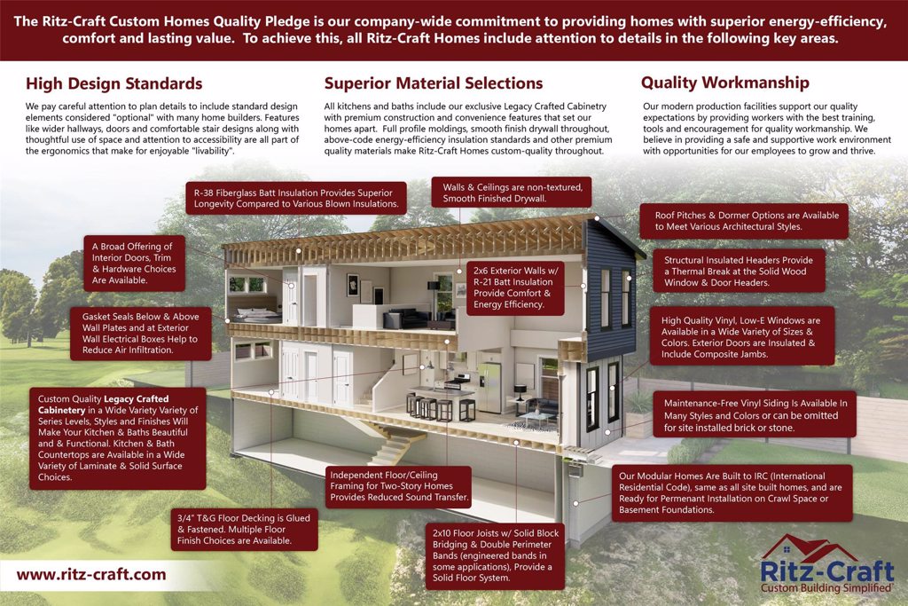 RC Cutaway RC House Cutaway