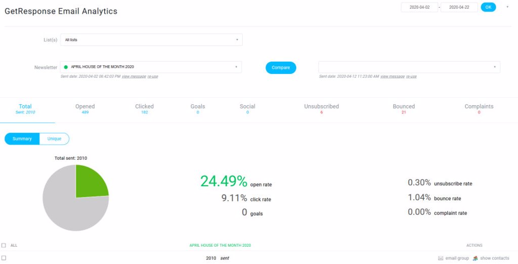 TMS - Branded Email Marketing Reports TMS - Branded Email Marketing Reports